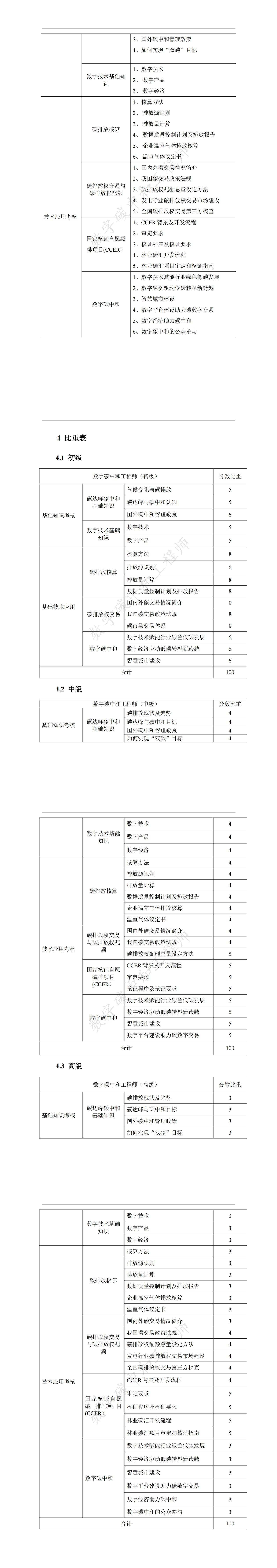 数字碳中和工程师人才培养标准_01.jpg